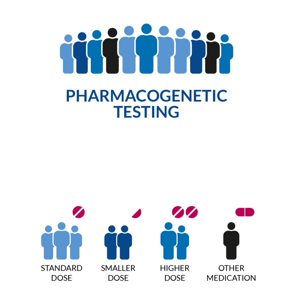 pharmacogenetic test